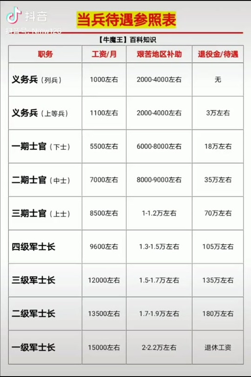 軍士長(zhǎng)軍銜與工資待遇詳解，軍士長(zhǎng)軍銜與工資待遇全面解析