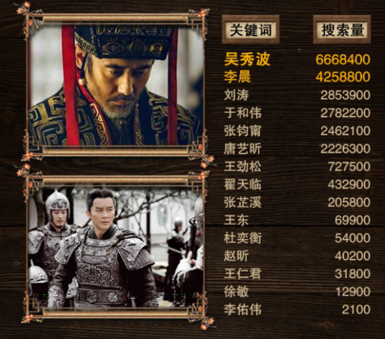 軍師聯(lián)盟與虎嘯龍吟，先看哪一個(gè)？深度解析兩部作品及其SEO策略，軍師聯(lián)盟與虎嘯龍吟，深度解析與SEO策略對(duì)比，先看哪一個(gè)？