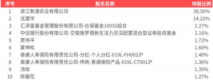 2025新澳精準(zhǔn)資料大全，一站式獲取最新信息資源的指南，2025新澳精準(zhǔn)資料大全，一站式獲取最新信息資源的指南