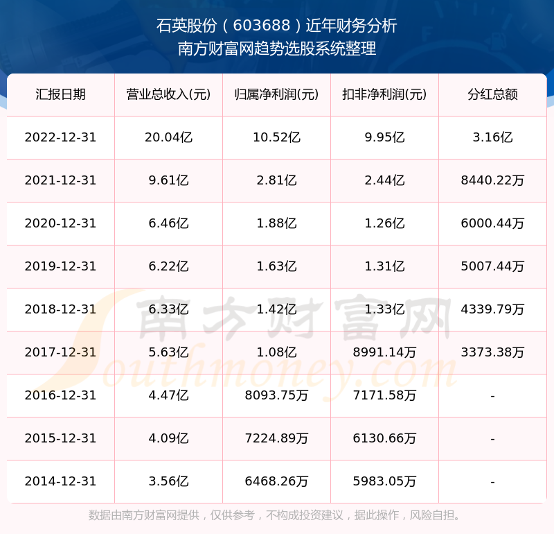2025新奧歷史開獎記錄查詢表，全面解析與SEO優(yōu)化策略，2025新奧歷史開獎記錄查詢表解析與SEO優(yōu)化策略全攻略