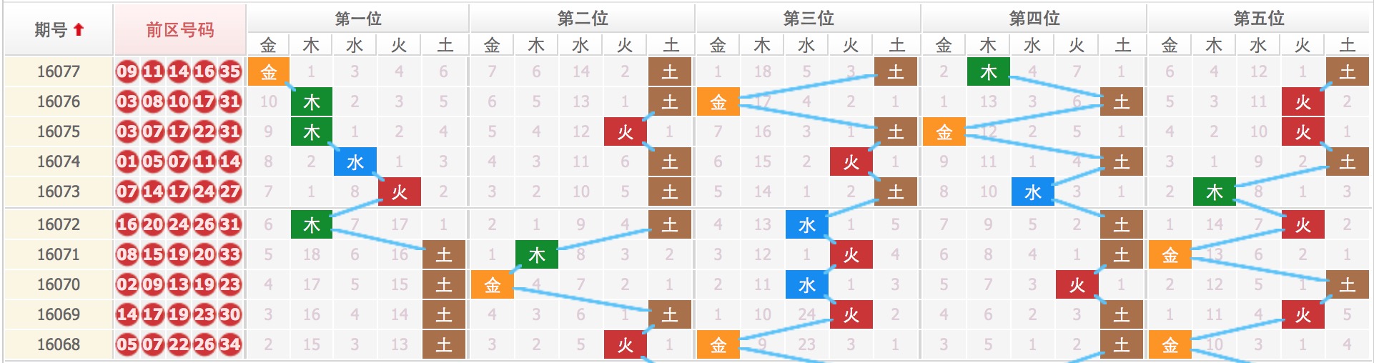 揭秘四肖八碼，期期準確的免費公開預測，揭秘四肖八碼，期期準確的免費預測公開