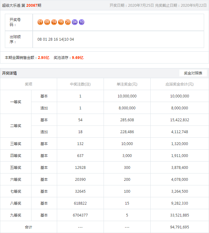 王中王開(kāi)獎(jiǎng)結(jié)果一肖，揭秘彩票背后的秘密與策略分析，揭秘王中王彩票開(kāi)獎(jiǎng)背后的秘密與策略分析，一肖結(jié)果揭曉