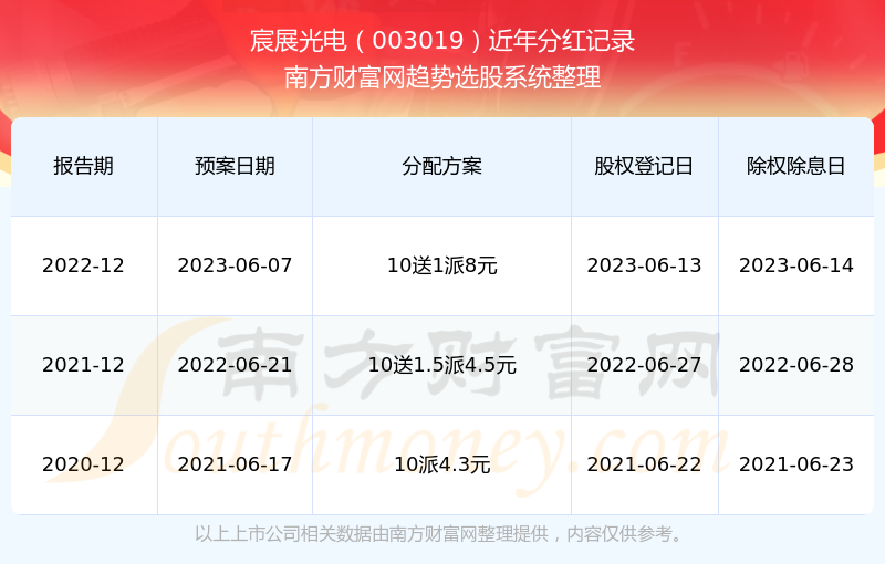 2025新奧歷史開獎(jiǎng)記錄查詢，全面解析與實(shí)用查詢指南，2025新奧歷史開獎(jiǎng)記錄查詢解析與實(shí)用指南