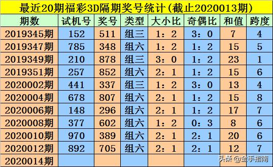 王中王014期指一生肖，深度解讀與SEO優(yōu)化策略，王中王014期生肖深度解讀與SEO優(yōu)化策略全解析