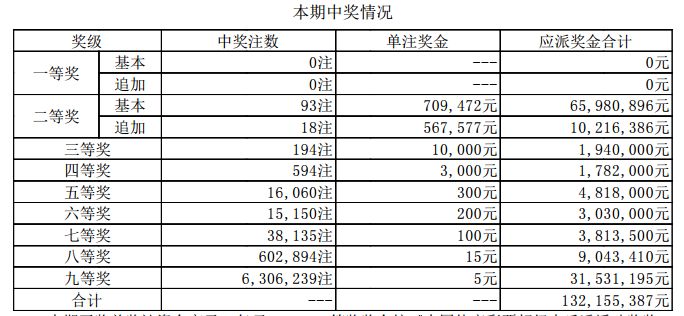新澳門開獎結(jié)果2023（含2025開獎記錄分析），澳門開獎結(jié)果及分析（含最新開獎記錄與預(yù)測）