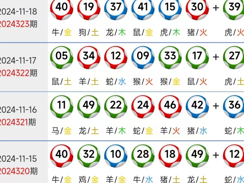 今期生肖王中王，揭秘生肖奧秘——探尋王者風(fēng)范的生肖，揭秘生肖奧秘，探尋王者風(fēng)范的生肖之王中王今日運勢解析