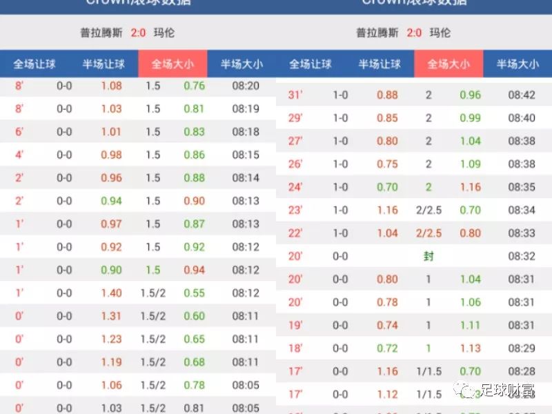 澳門動(dòng)態(tài)足球盤新浪，最新賽事分析與預(yù)測，澳門動(dòng)態(tài)足球盤新浪，最新賽事分析與預(yù)測報(bào)告