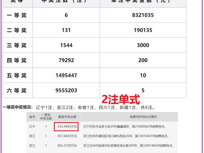 彩票背后的秘密 第4頁(yè)