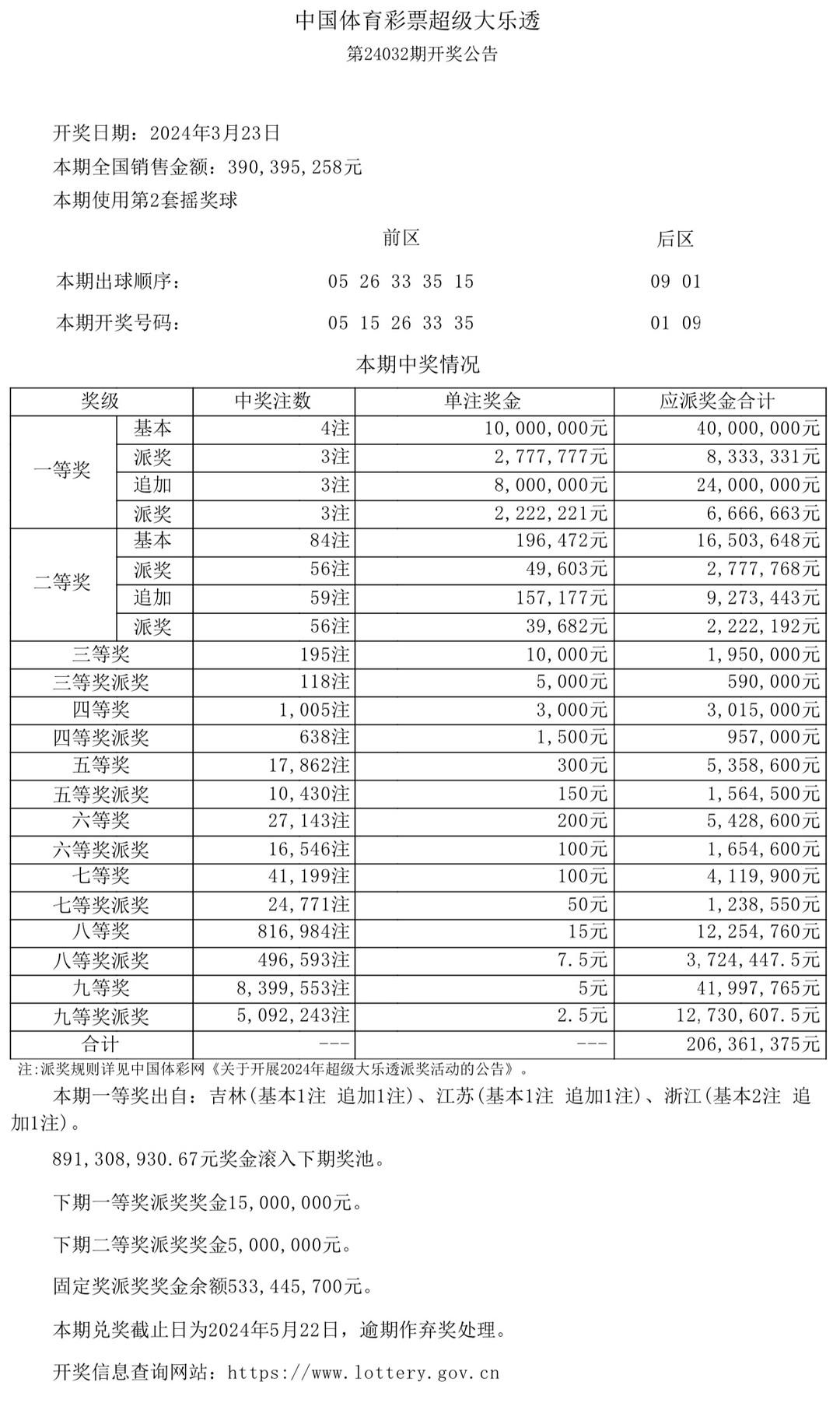 澳門開獎結(jié)果及開獎記錄表生肖全面解析，澳門開獎結(jié)果與生肖全面解析報告