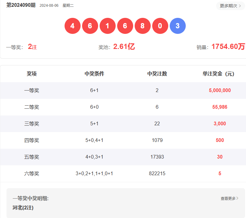 澳門六開彩開獎結(jié)果查詢指南，如何輕松獲取最新信息至2025年，澳門六開彩開獎結(jié)果查詢指南，輕松獲取最新至2025年信息