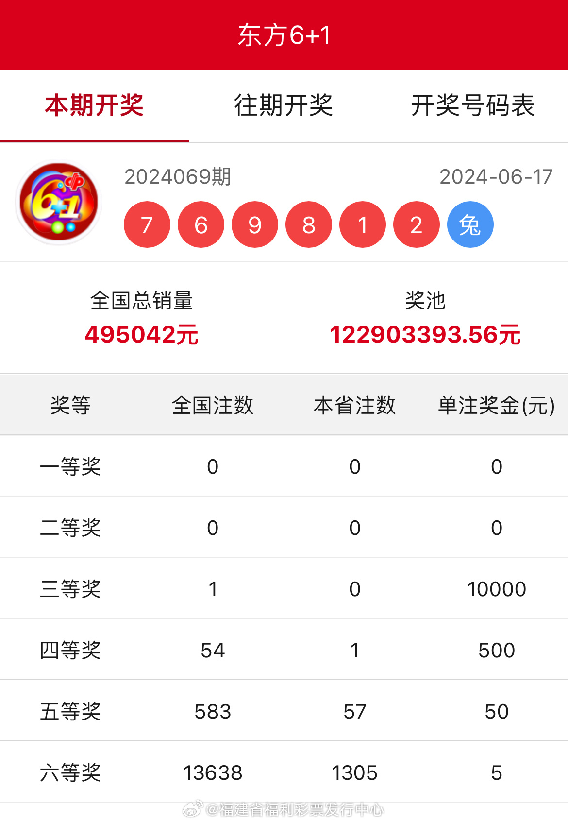 王中王開獎結果一肖中，揭秘彩票背后的秘密與策略，揭秘彩票背后的秘密與策略，王中王開獎結果一肖中的真相與策略探討