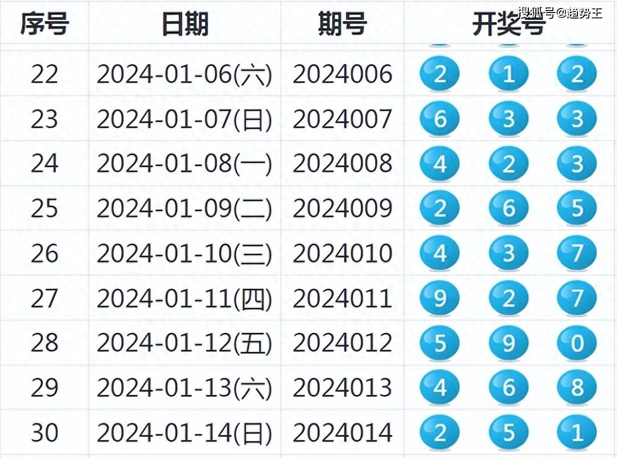 新奧歷史開獎結(jié)果