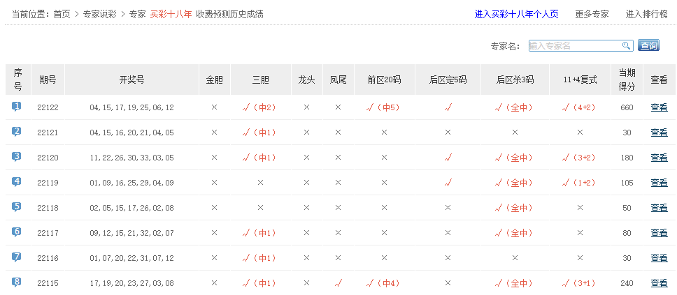 香港最近15期開獎(jiǎng)號(hào)碼分析與預(yù)測(cè)，香港最近15期開獎(jiǎng)號(hào)碼分析與預(yù)測(cè)報(bào)告揭曉