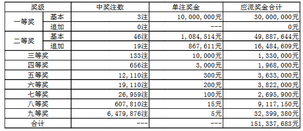 澳門(mén)050最快開(kāi)獎(jiǎng)結(jié)果——實(shí)時(shí)更新，輕松掌握最新開(kāi)獎(jiǎng)動(dòng)態(tài)，澳門(mén)050最新開(kāi)獎(jiǎng)結(jié)果實(shí)時(shí)更新，掌握最新開(kāi)獎(jiǎng)動(dòng)態(tài)