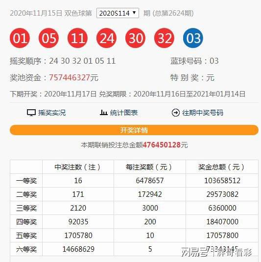 澳門六開獎第115期結(jié)果揭曉，開獎細(xì)節(jié)與數(shù)據(jù)分析，澳門第115期六開獎結(jié)果及數(shù)據(jù)分析揭秘