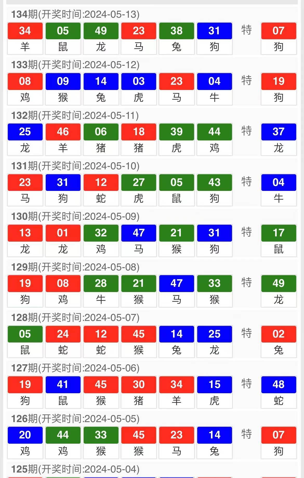 今晚澳門六開彩開獎結(jié)果及彩票背后的故事，澳門六開彩開獎結(jié)果揭秘，彩票背后的故事引人關(guān)注