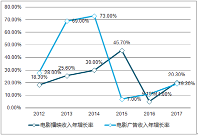新澳2025精準(zhǔn)正版查詢近50期，全方位解析與深度探討，新澳2025精準(zhǔn)正版查詢近50期深度解析與探討