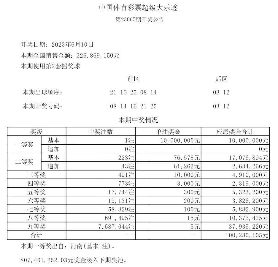 揭秘2025年歷史開獎記錄，回顧與展望，揭秘2025年歷史開獎記錄，回顧與展望未來展望
