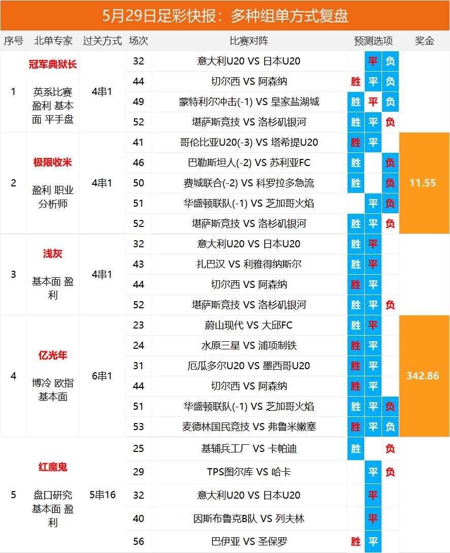 2025澳彩開獎記錄查詢表，全面解析與實(shí)用指南，2025澳彩開獎記錄查詢表全面解析與實(shí)用指南