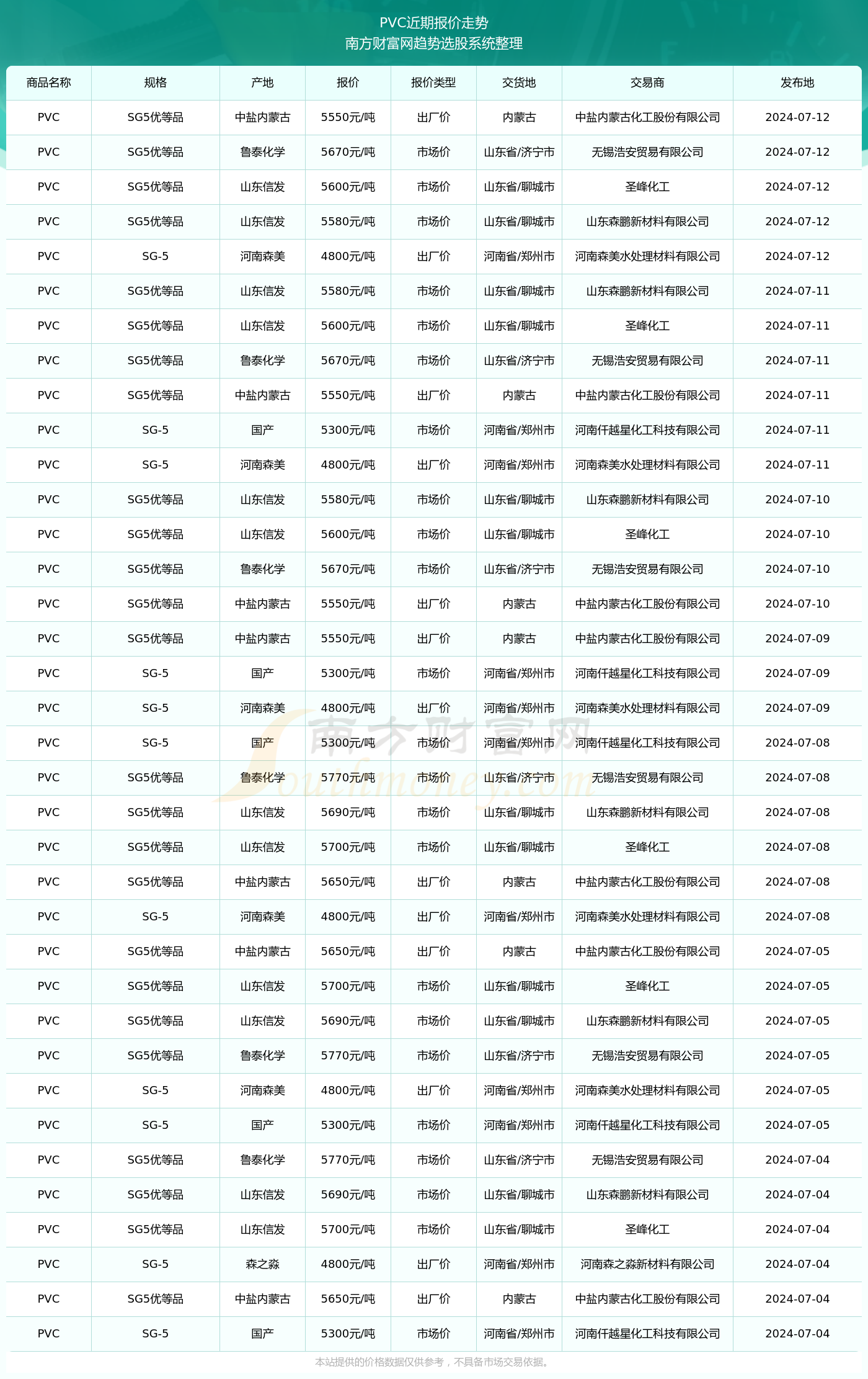 揭秘2024新澳生肖走勢(shì)圖，預(yù)測(cè)與策略，揭秘2024新澳生肖走勢(shì)圖，預(yù)測(cè)分析與策略指南