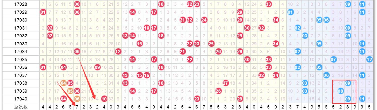 澳門六開獎(jiǎng)結(jié)果近50期，深度分析與預(yù)測，澳門六開獎(jiǎng)結(jié)果近50期深度解析與預(yù)測報(bào)告