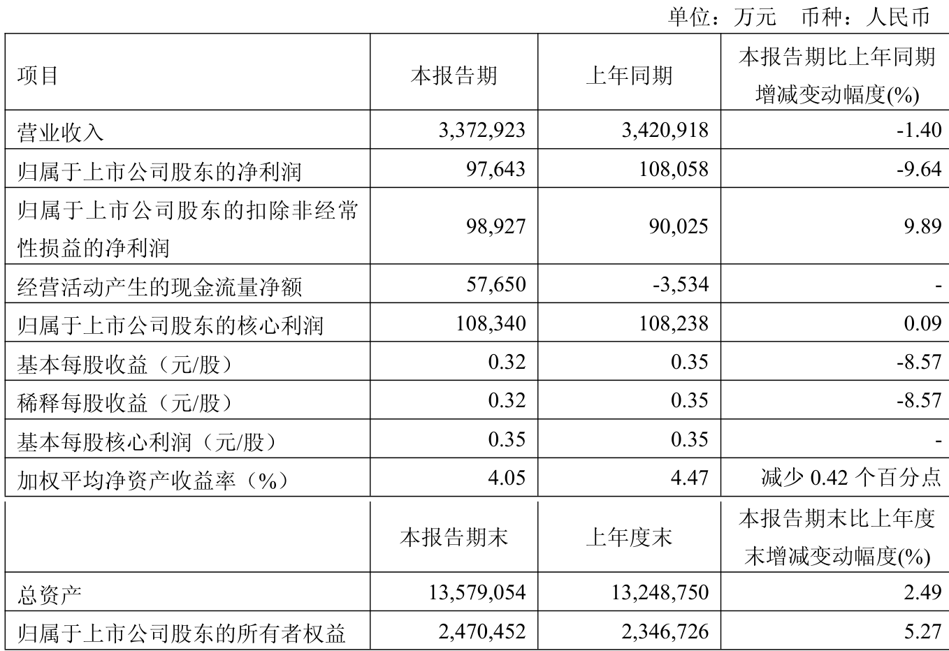 探索未來科技