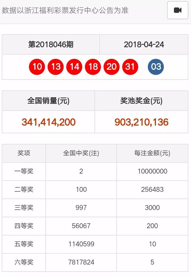 奧門(mén)天天開(kāi)彩期期精準(zhǔn)——揭秘彩票預(yù)測(cè)的秘密，揭秘澳門(mén)彩票預(yù)測(cè)的秘密，期期精準(zhǔn)，天天開(kāi)彩！