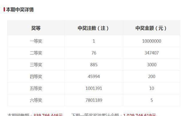 新澳門六開獎(jiǎng)結(jié)果記錄，探索與解讀前100期的秘密，澳門六開獎(jiǎng)結(jié)果記錄揭秘，前百期秘密解讀與探索