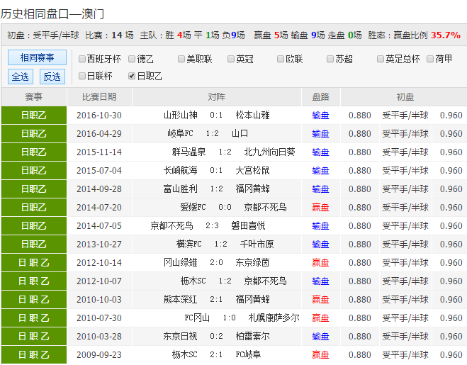 新澳彩開獎號碼記錄——全面解析與策略分享，新澳彩開獎號碼記錄解析與策略分享指南