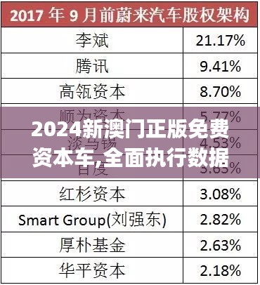 探索未來(lái)，2025新澳門(mén)正版免費(fèi)資本車(chē)展望，2025新澳門(mén)資本車(chē)展望，探索未來(lái)發(fā)展趨勢(shì)