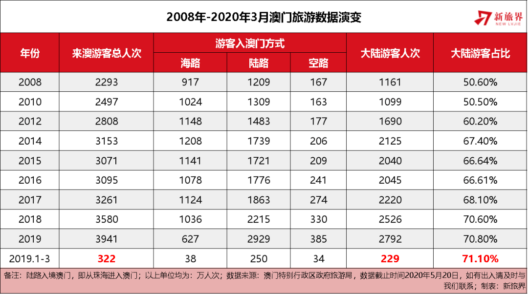 澳門天天彩全年資料大全——探索彩票世界的秘密，澳門天天彩全年資料探索，彩票世界的奧秘