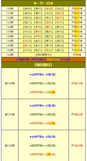 澳門(mén)正版資料大全免費(fèi)，探索與預(yù)測(cè)至2025年，澳門(mén)正版資料大全免費(fèi)探索與預(yù)測(cè)至2025年展望