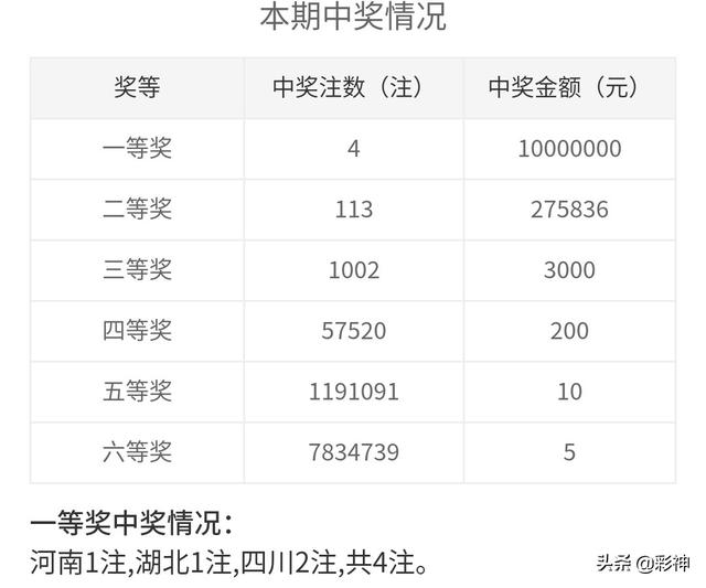 噢門開獎2020記錄，回顧與解析，澳門開獎2020記錄回顧與解析
