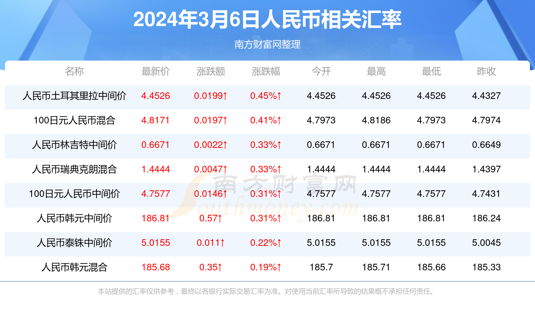 澳門最快開獎六開123，探索彩票魅力與策略，澳門彩票魅力揭秘，探索開獎策略與幸運之門六開123