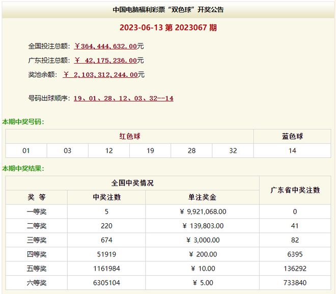 澳門六331期開獎結(jié)果深度解析與回顧，澳門六331期開獎結(jié)果深度解析與回顧報(bào)告