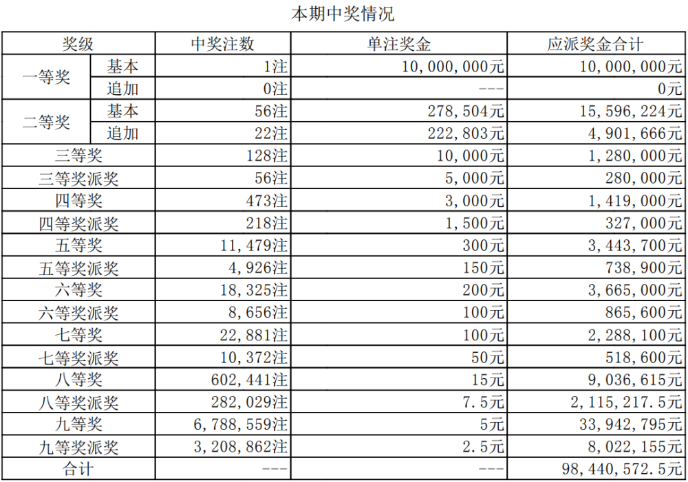 澳門六開獎(jiǎng)今晚直播開獎(jiǎng)結(jié)果查詢，全面指南與實(shí)用技巧，澳門六開獎(jiǎng)直播結(jié)果查詢指南，全面指南與實(shí)用技巧