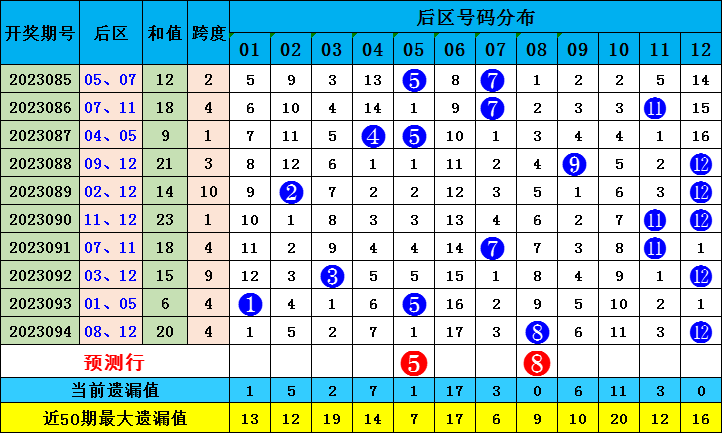 新澳門出彩綜合走勢(shì)圖2023年，探索未來(lái)走勢(shì)，揭示博彩行業(yè)新動(dòng)向，2023年新澳門博彩行業(yè)走勢(shì)圖揭秘，未來(lái)趨勢(shì)與最新動(dòng)向探索