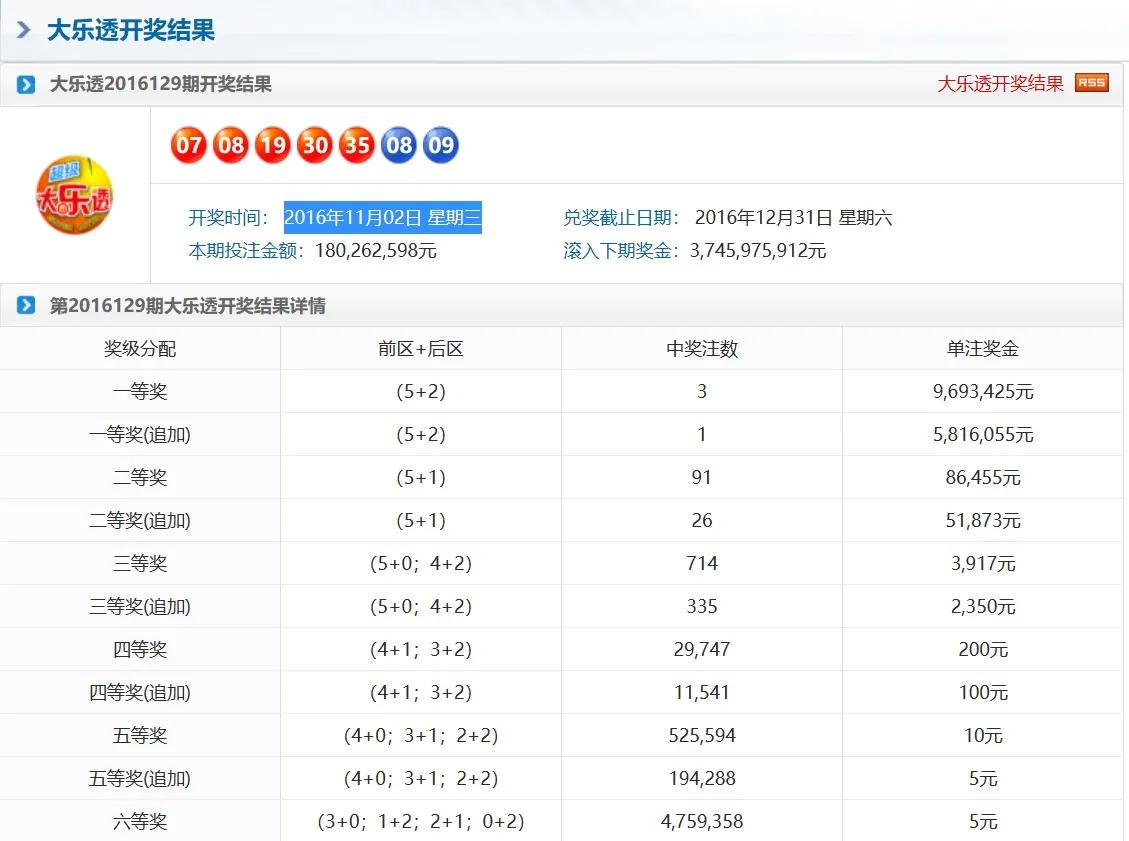 奧門天天彩今晚開獎(jiǎng)號碼預(yù)測及分析，奧門天天彩今晚開獎(jiǎng)號碼預(yù)測解析
