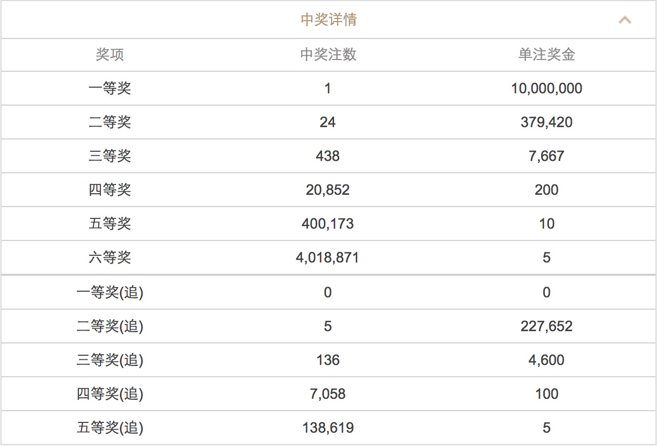 澳門澳門六會(huì)彩開獎(jiǎng)結(jié)果CF66，探索彩票背后的秘密，澳門六會(huì)彩開獎(jiǎng)結(jié)果CF66，揭秘彩票背后的秘密