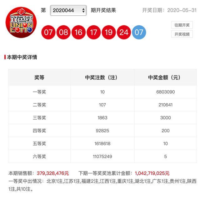 新澳彩開獎結(jié)果查詢，輕松掌握最新開獎動態(tài)，新澳彩開獎結(jié)果查詢，輕松掌握最新動態(tài)