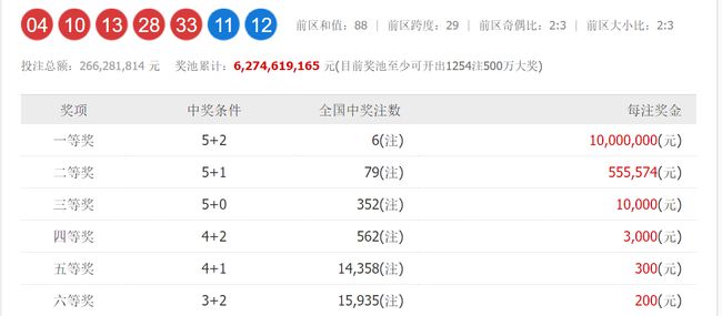 澳門六和開獎(jiǎng)號(hào)碼今晚開獎(jiǎng)結(jié)果，深度解析與預(yù)測(cè)，澳門六和今晚開獎(jiǎng)結(jié)果深度解析與預(yù)測(cè)報(bào)告