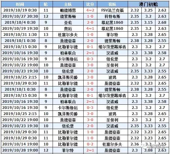 澳門十月初六開獎結果，深度分析與預測，澳門十月初六開獎結果深度解讀與預測報告
