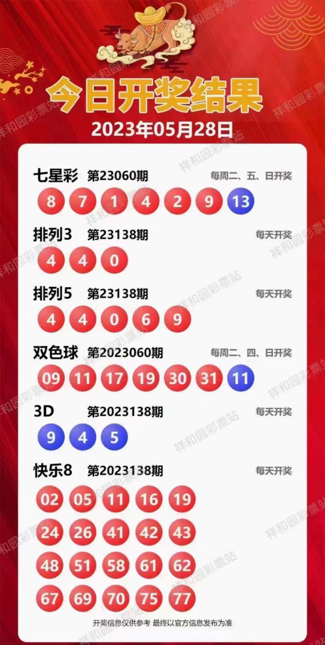 新溪門天天開彩，展望未來的繁榮與活力（2025年展望），新溪門天天開彩，繁榮與活力的未來展望（至2025年）