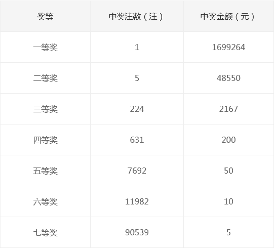 新奧集團(tuán)2025年天天開獎，未來彩票的新篇章，新奧集團(tuán)開啟天天開獎模式，未來彩票新篇章正式啟航