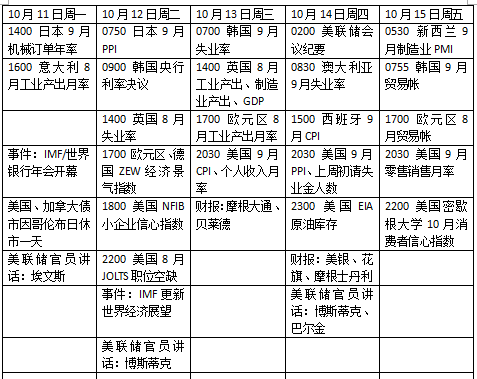 碼料