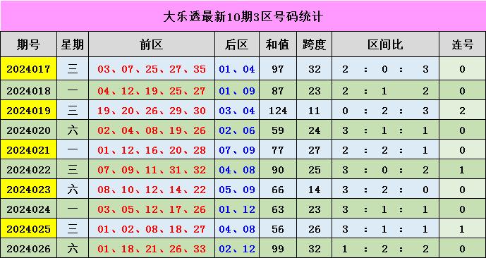 新澳門彩出號(hào)綜合走勢(shì)分析，澳門彩票出號(hào)走勢(shì)綜合解析