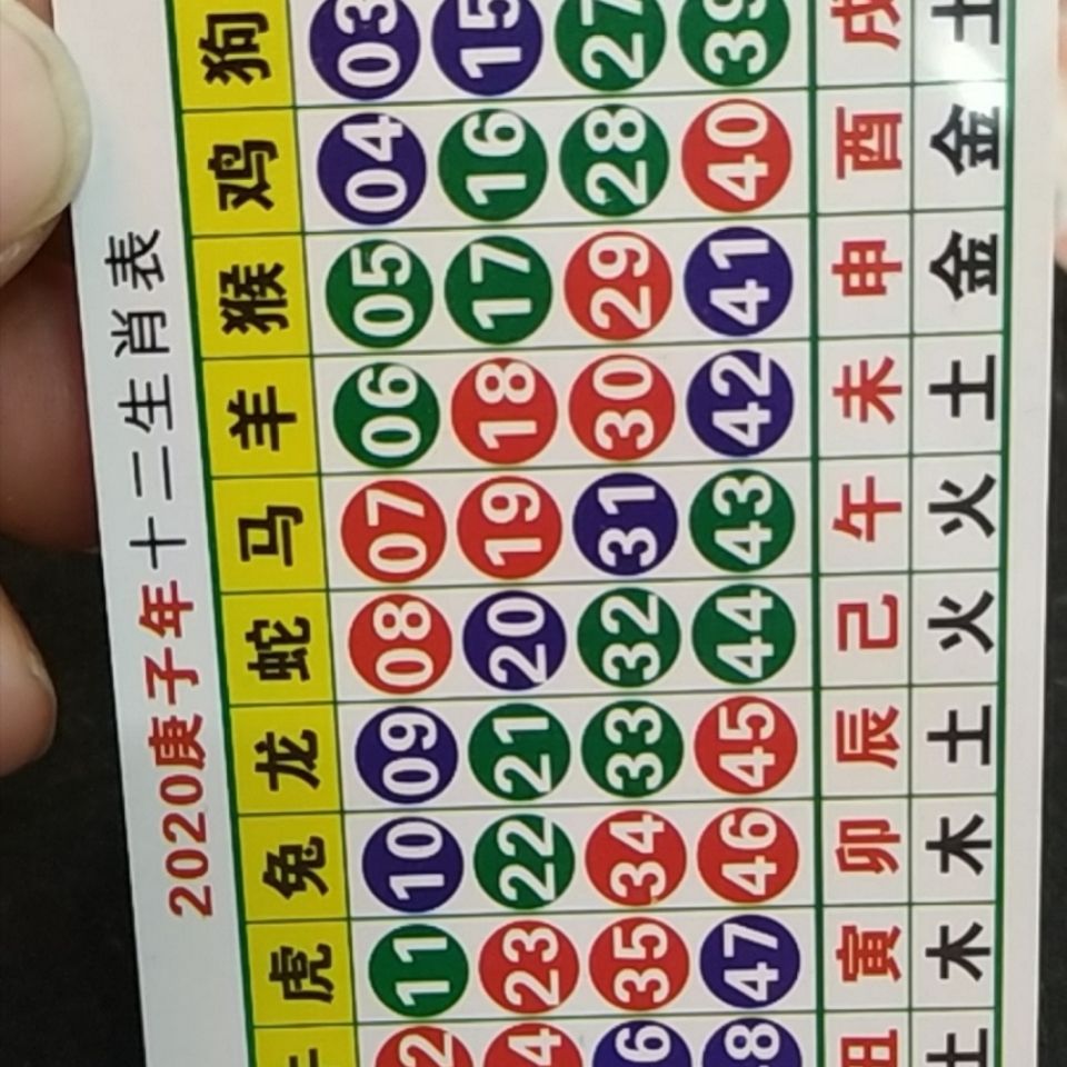 澳門天天開好彩生肖卡表，預(yù)測與策略分析（2025年展望），澳門天天開好彩生肖卡表預(yù)測與策略分析（展望2025年）
