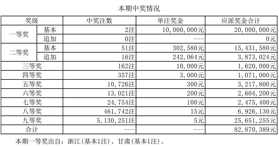 新澳門開獎結(jié)果2025開獎記錄詳解，澳門開獎結(jié)果及最新開獎記錄深度解析
