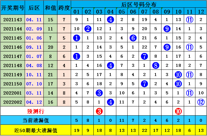 澳彩默認(rèn)版塊一肖二碼，深度解析與SEO優(yōu)化策略，澳彩默認(rèn)版塊一肖二碼深度解析與SEO策略優(yōu)化指南