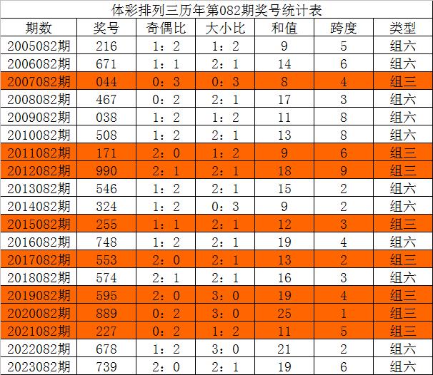 今晚三中三必中號(hào)碼，揭秘彩票預(yù)測(cè)的秘密，揭秘彩票預(yù)測(cè)秘密，今晚三中三必中號(hào)碼預(yù)測(cè)分析